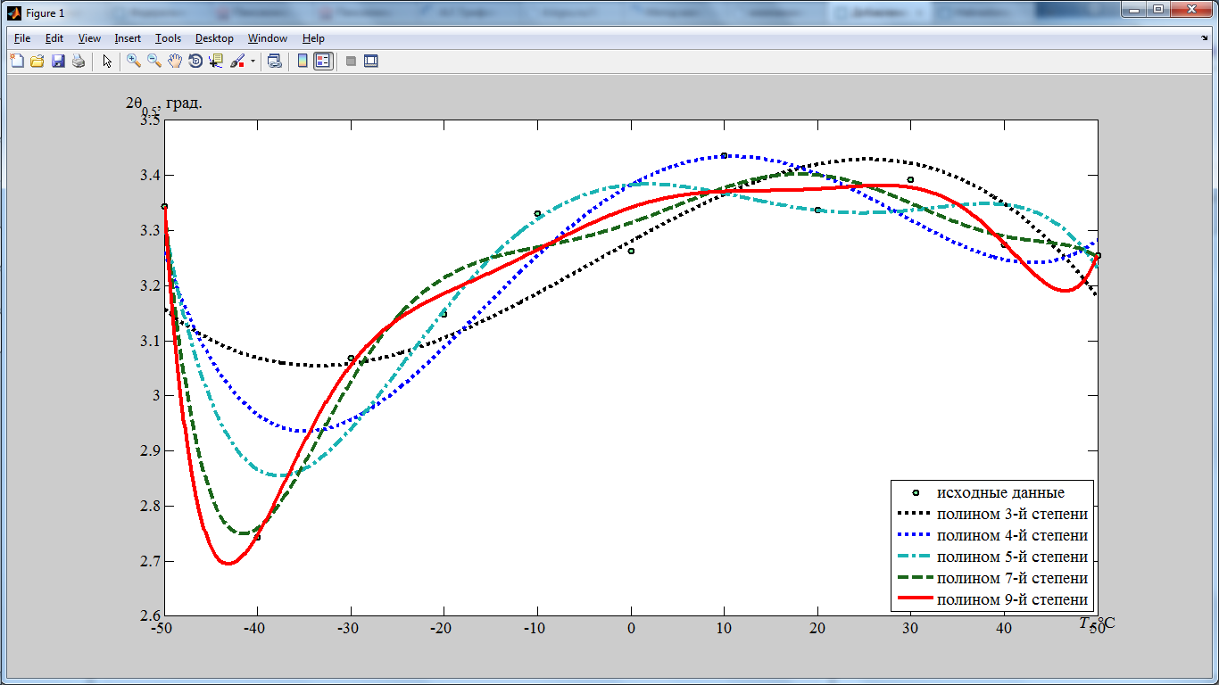 Диаграммы в matlab