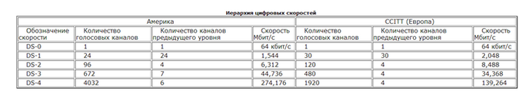 Подкаст для связистов ЛинкМиАп. Выпуск 2