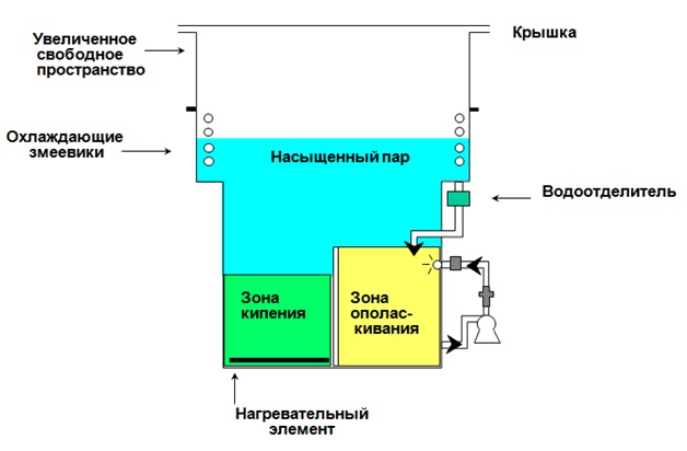 Погружная система охлаждения сервера или фермы на базе Novec как альтернатива воздушному охлаждению