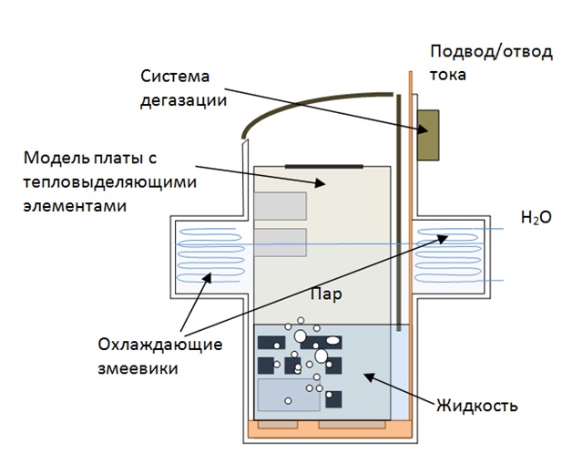 Погружная система охлаждения сервера или фермы на базе Novec как альтернатива воздушному охлаждению