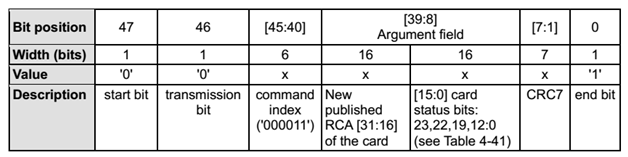 Полнофункциональный драйвер SDHC карты памяти для Stm32f4 (часть 1)