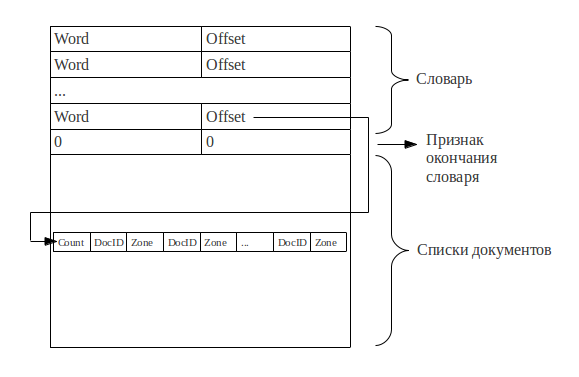 Полнотекстовый поиск: как это делают в Почте Mail.Ru