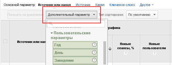 Пользовательские параметры и показатели в Universal Analytics