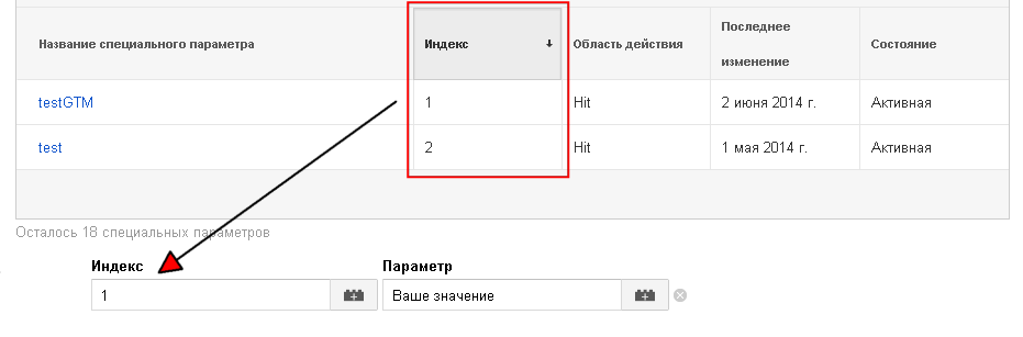 Индекс поля это айфон. Google Analytics GTM пользовательский параметр товар пример заполнения.