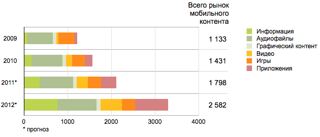 Пользователям виднее, как вам делать приложения