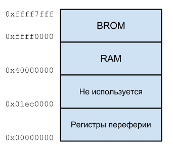 Портирование Genode OS Framework на новую аппаратную платформу