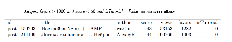 Портрет Хабра tutorialа