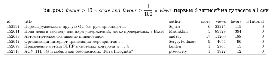 Портрет Хабра tutorialа