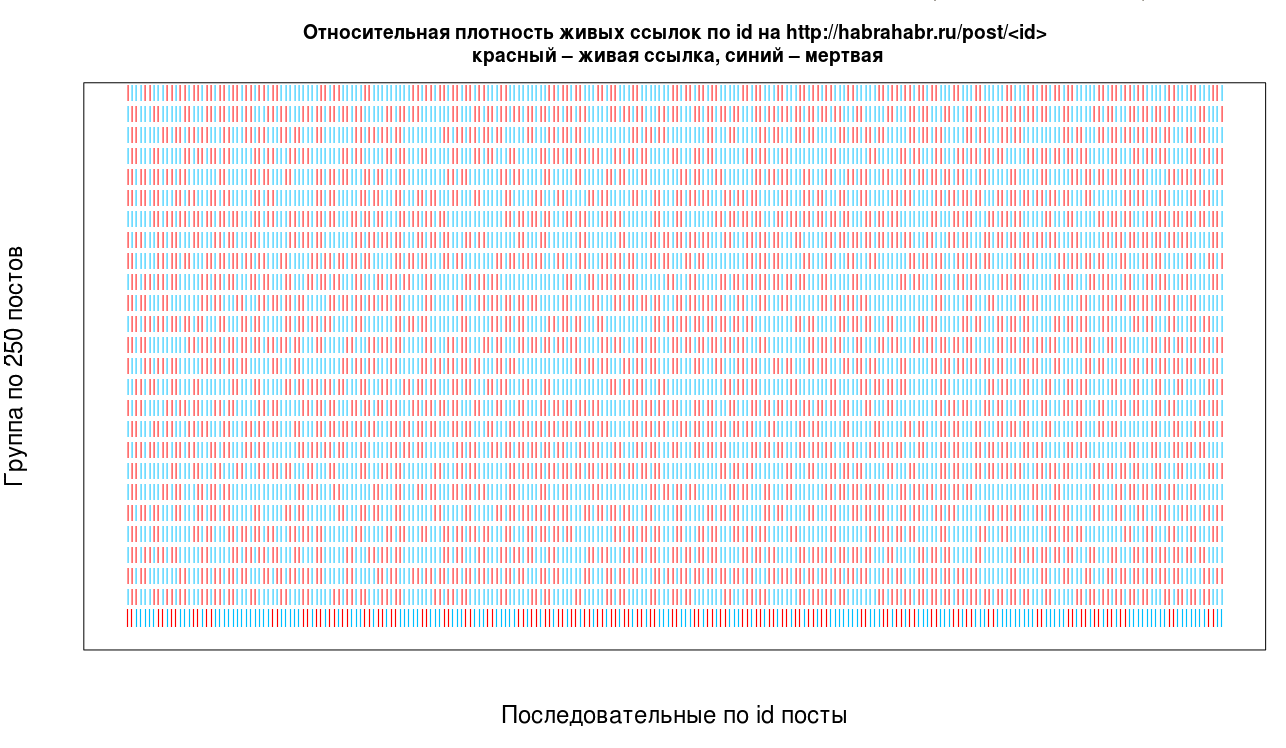 Портрет Хабра tutorialа