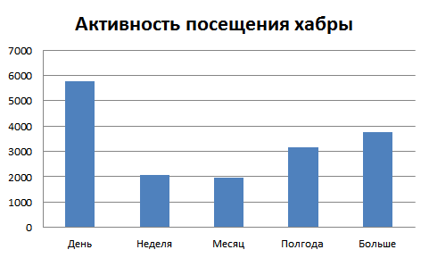 Пост о Хабре и добре