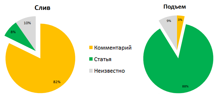 Пост о Хабре и добре