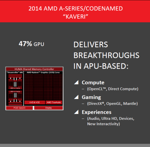 AMD Kaveri A10-7850K и A10-7700K