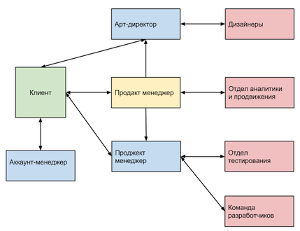 Задачи продакт менеджера. Структура продакт менеджера. Навыки продакт менеджера. Карта компетенций продакт менеджера.