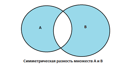 Объединение множеств рисунок