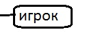 Правильно программируем. Используем полиморфизм. Общая логика игровых персонажей