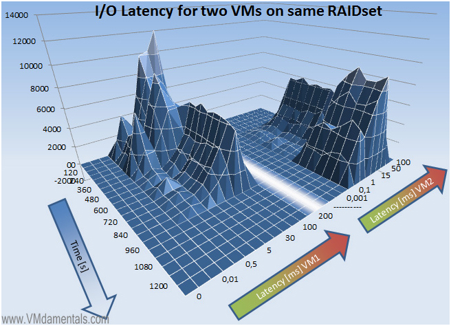 Правильный расчет для VDI (часть 2)