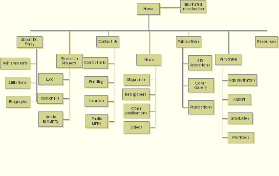 Как сделать sitemap файл joomla