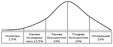 Предопределение развития информационных волн