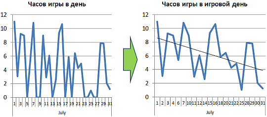 Предсказание ухода лояльных игроков в ММО