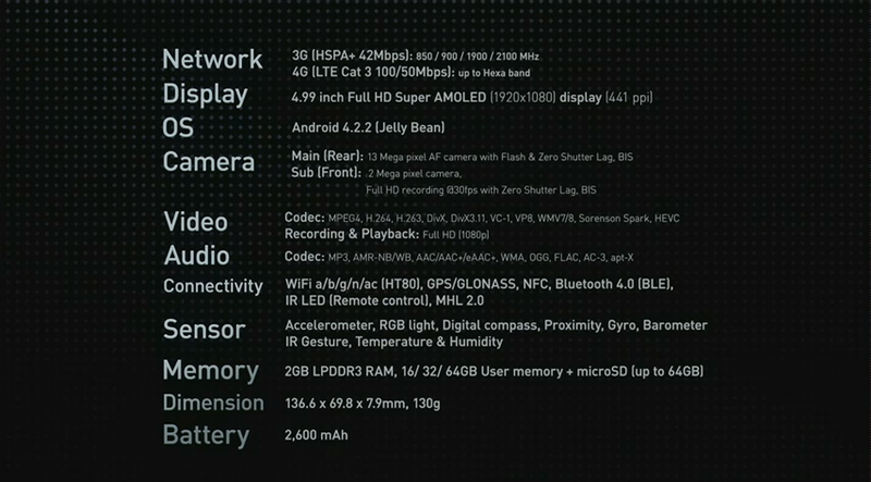 Презентация Samsung Galaxy S4