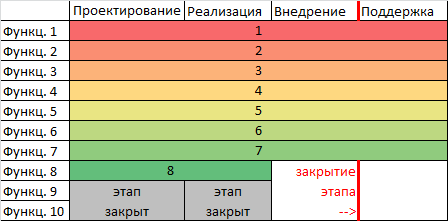 Применение Agile в рамках договора с фиксированными фазами