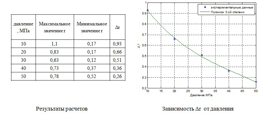 Применение синтер паст в современных силовых полупроводниковых приборах