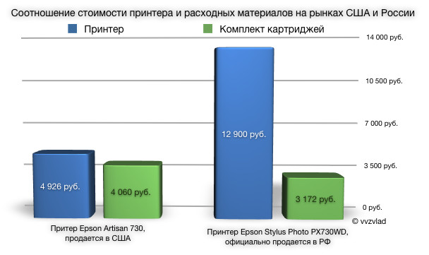 Принтерные войны: Epson против Эпсон, или про разницу менталитетов