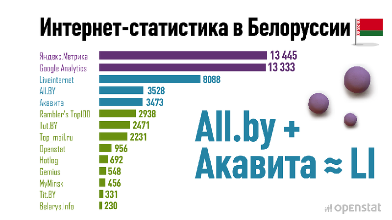 Привет, Байнет! Приключения рунетовского десанта в стране партизан