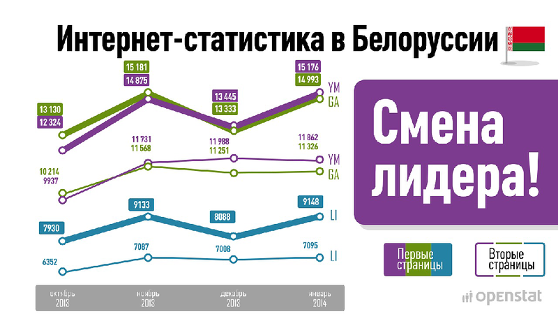 Привет, Байнет! Приключения рунетовского десанта в стране партизан