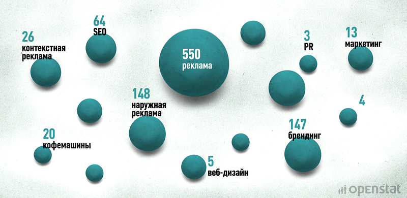 Привет, Байнет! Приключения рунетовского десанта в стране партизан