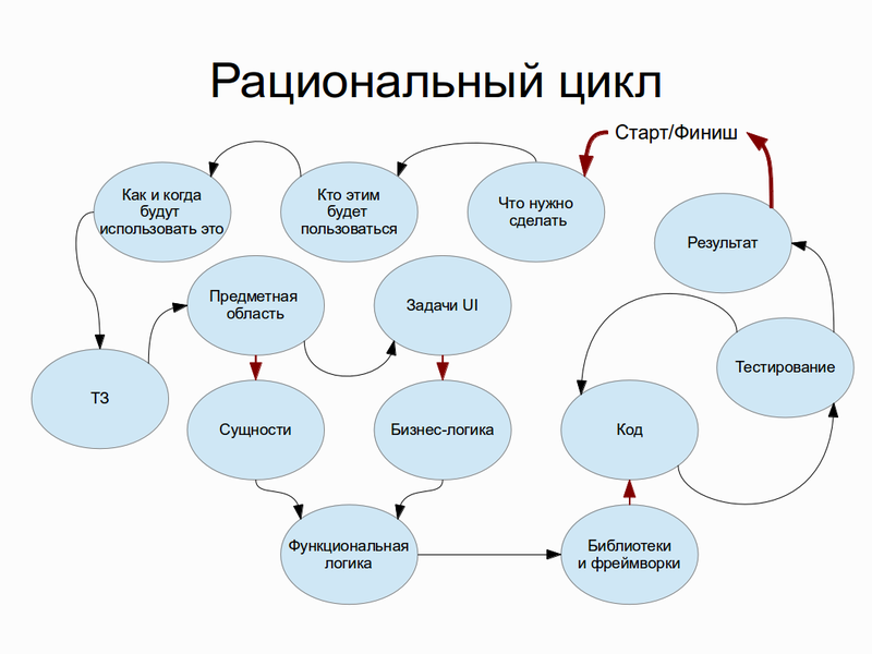 Структура предметной. Архитектура данных предметной области.. Предметная область задачи – это:. Структура системы предметная. Слабосвязная архитектура.