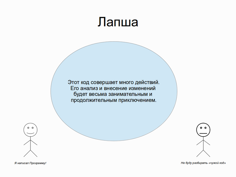 Абстрагирование в проекте