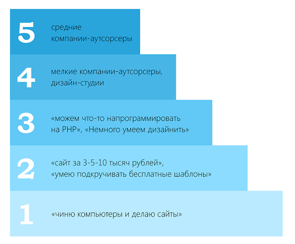 Про ИТ экосистему Омска, энтузиазм, сообщества и конференции