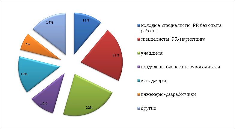 Про ИТ маркетинг с человеческим лицом