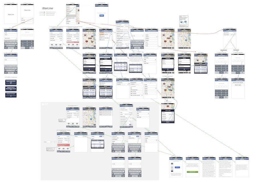 Схема экранов мобильного приложения