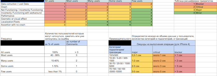 Тест план тестирования мобильного приложения