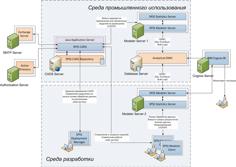 Прогнозирование закупок: адская, но очень полезная математика