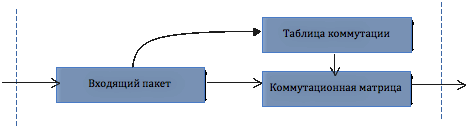 Программно конфигурируемые сети — как это работает?