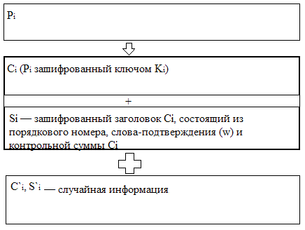 Проработанная идея алгоритма двусмысленного шифрования