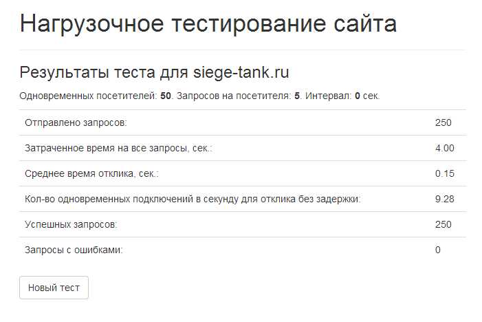 Теста портал. Нагрузочное тестирование сайта. Нагрузочное тестирование сайта примеры. Тест на сайте. Программы для тестирования сайта.