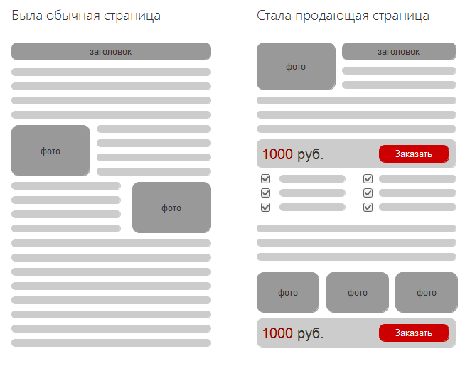 Простой способ сделать из обычного текста продающий