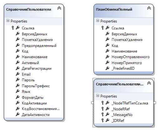 Результат работы LinqTo1C в Visual Studio