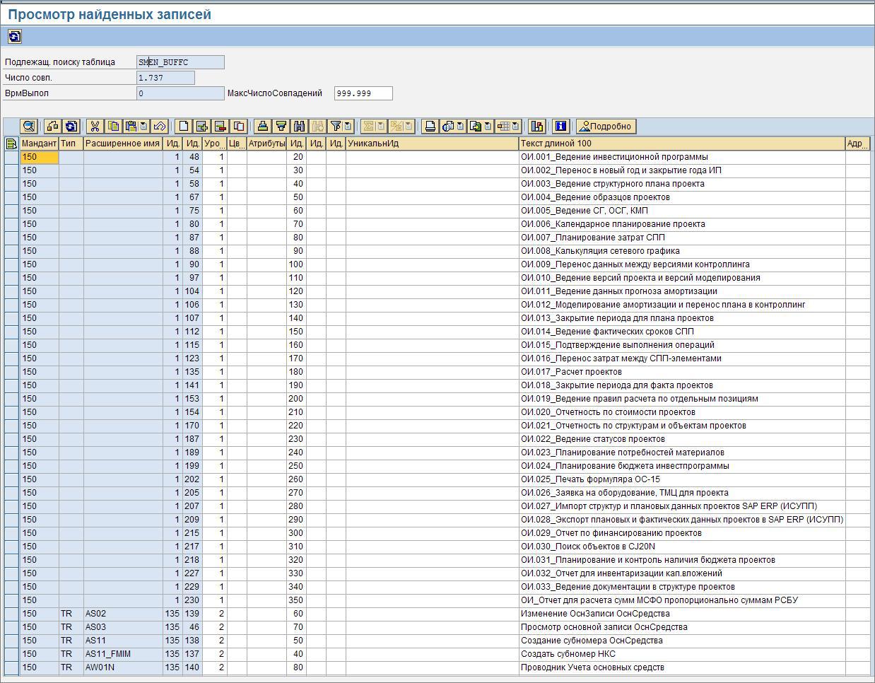 План счетов sap таблица