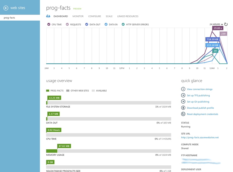 Публикация сайта ASP.NET MVC в обновленный Windows Azure