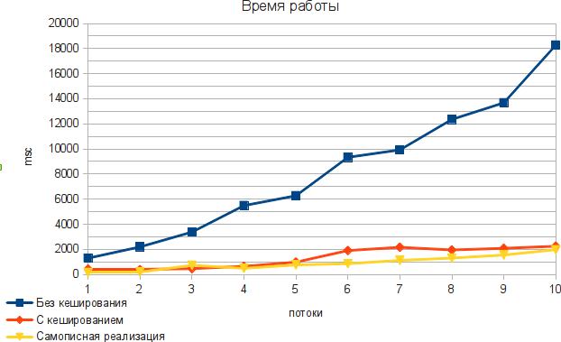 Пулы соединений к БД — зачем и почему