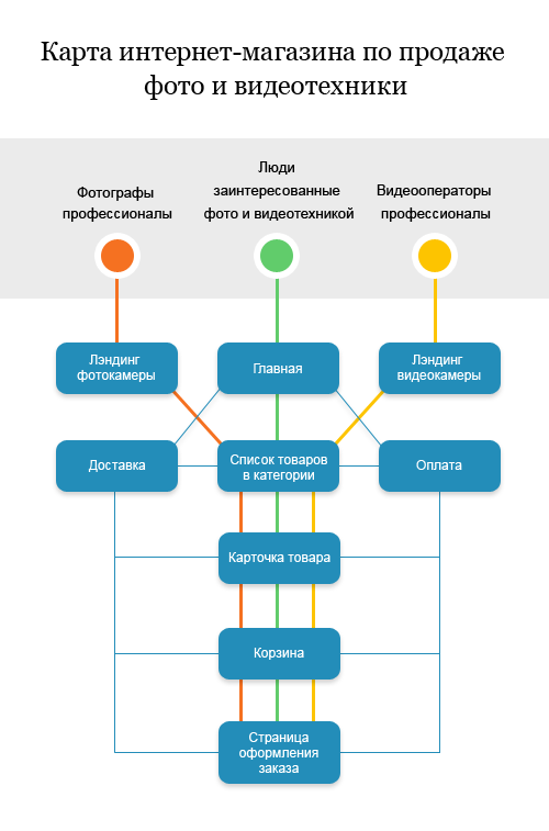 Продуктовая социальная карта