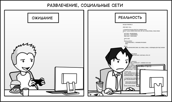 Блог будни. Программист реальность. Программирование ожидание реальность. Разработчик ожидание реальность. Ожидание реальность программист юмор.