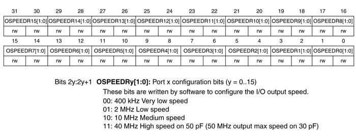 Работа с ЖК индикатором на отладочной плате STM32L Discovery