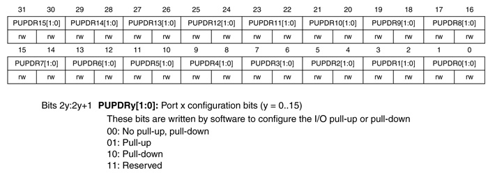 Работа с ЖК индикатором на отладочной плате STM32L Discovery