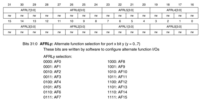 Работа с ЖК индикатором на отладочной плате STM32L Discovery